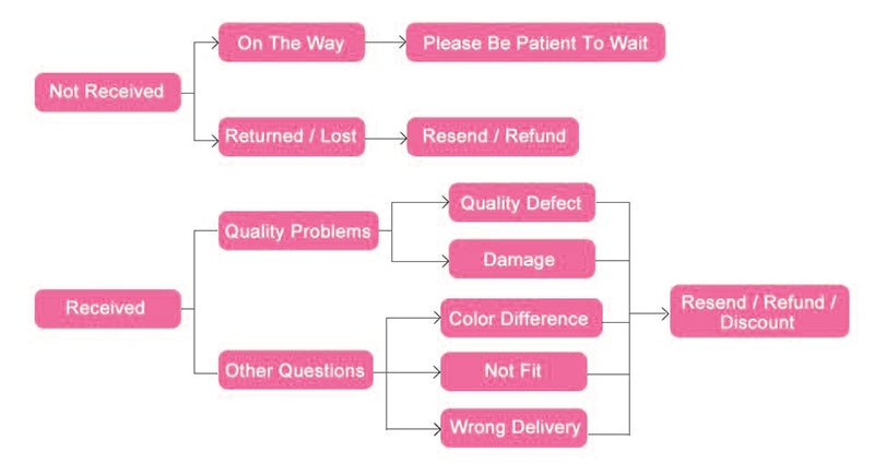 Bodysuit Shapewear Women Full Body Shaper Tummy Control Butt Lifter Corset Tank Tops Abdomen Slimming Waist Trainer Underwear