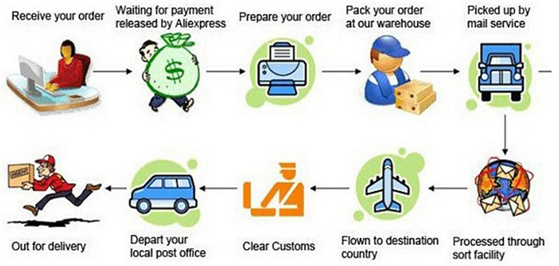 Bodysuit Shapewear Women Full Body Shaper Tummy Control Butt Lifter Corset Tank Tops Abdomen Slimming Waist Trainer Underwear